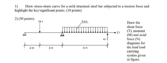 Solved 1) Draw stress-strain curve for a mild structural | Chegg.com