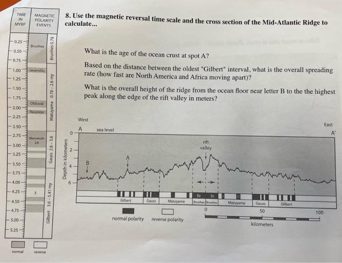 8. Use the magnetic reversal time scale and the cross section of the Mid-Atlantic Ridge to calculate...
What is the age of th