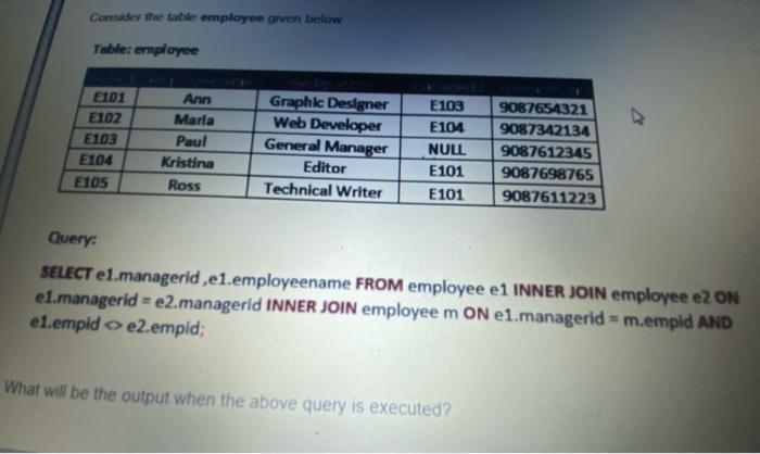 Solved Consider the table employee given below Table: | Chegg.com