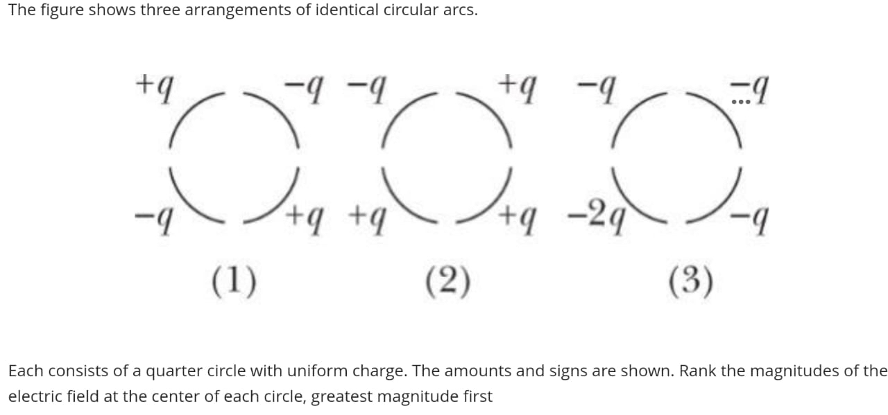 Solved The figure shows three arrangements of identical | Chegg.com