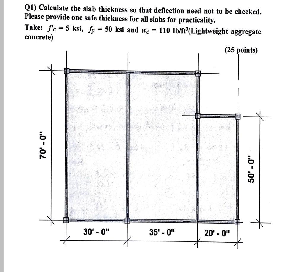 Solved Q1) Calculate the slab thickness so that deflection | Chegg.com