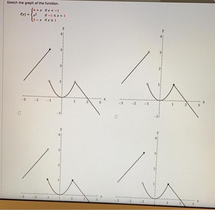 Solved Sketch the graph of the function. f(x) + x fx