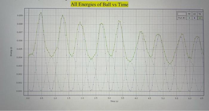 Solved 4.) Look at the graph of 'K', 'U', and 'E' vs. time | Chegg.com