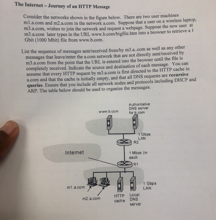 The Internet -Journey of an HTTP Message Consider the | Chegg.com