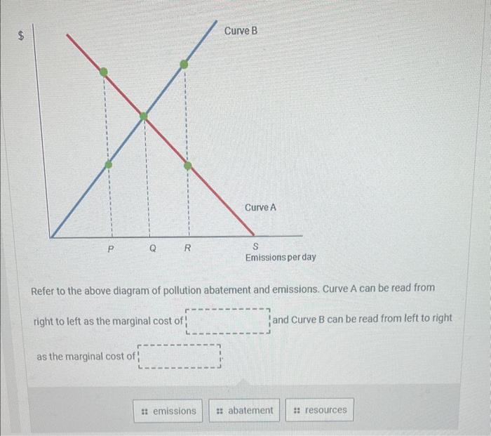 Solved Suppose The Marginal Benefit (MB) And Marginal Cost | Chegg.com