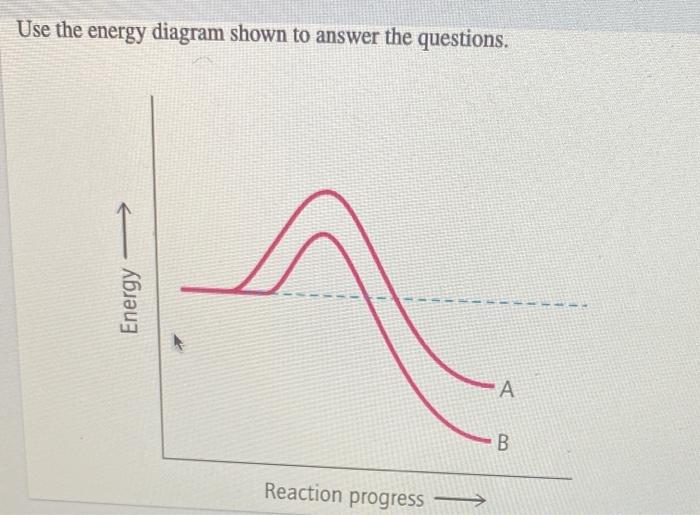 Solved Use the energy diagram shown to answer the question 1 | Chegg.com