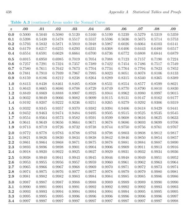 Solved 1. Answer to the following questions, using the | Chegg.com