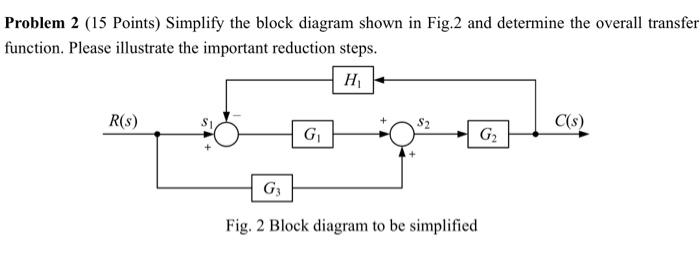 Solved Problem 2 (15 Points) Simplify the block diagram | Chegg.com