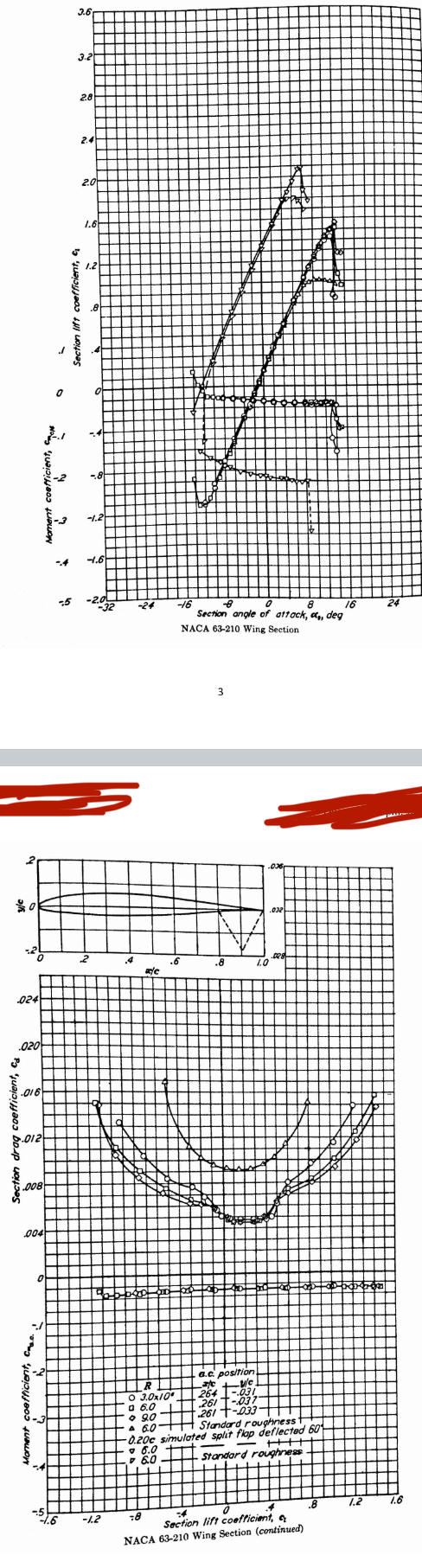 Solved Finite wing and induced drag ( 30 ﻿points) ﻿The North | Chegg.com
