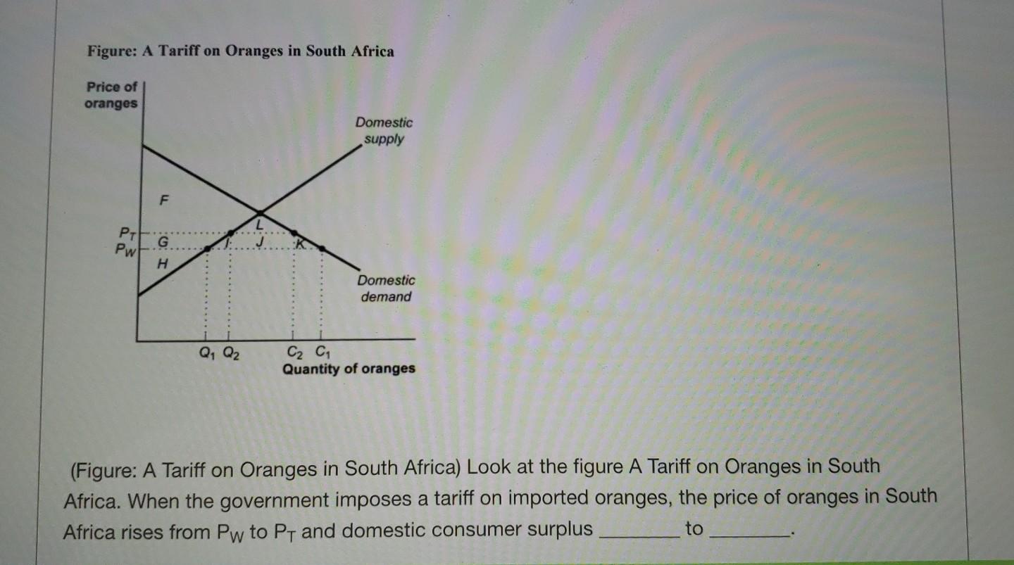 Solved Figure A Tariff on Oranges in South Africa Price of