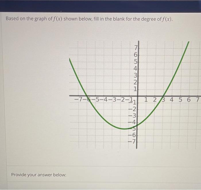 Solved Based On The Graph Of F(x) Shown Below, Fill In The | Chegg.com