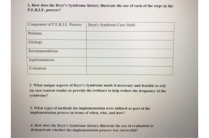 Solved 1. How does the Reye's Syndrome history illustrate | Chegg.com