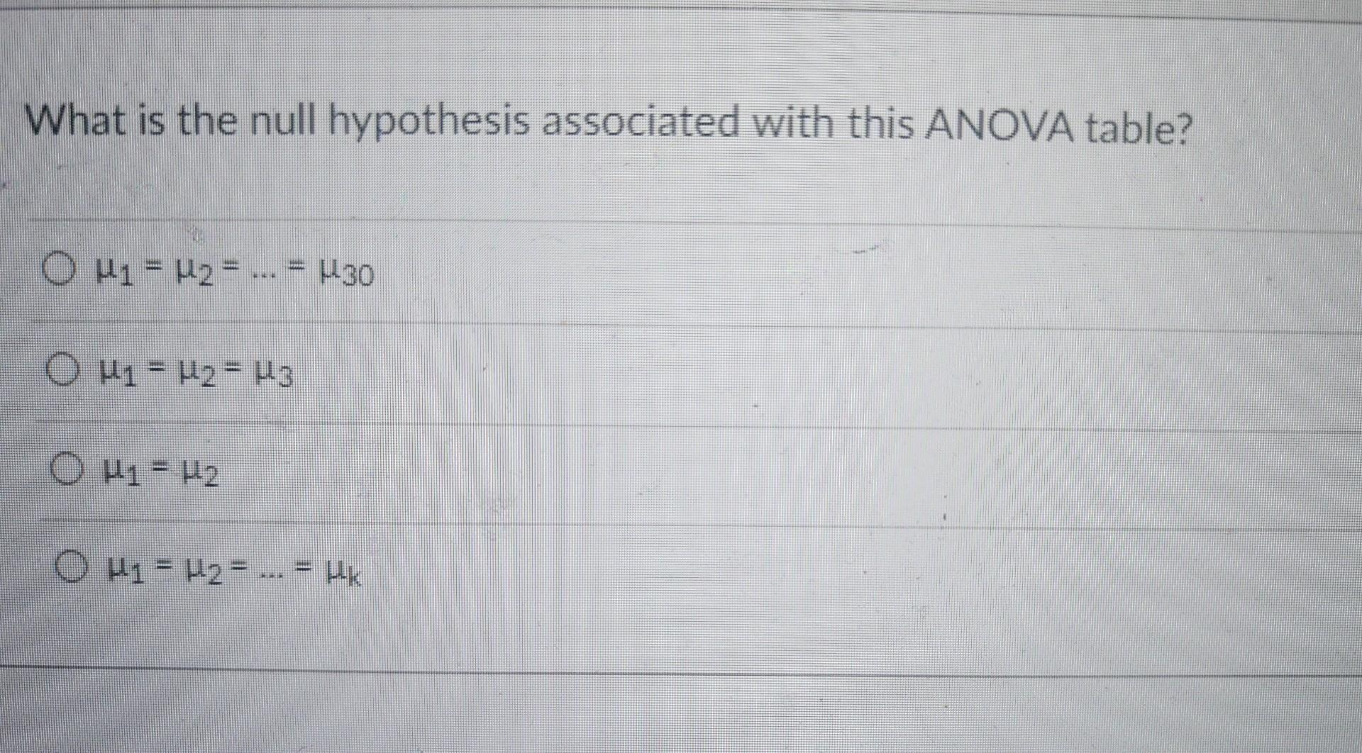 Solved Use the following partial ANOVA table to complete the | Chegg.com