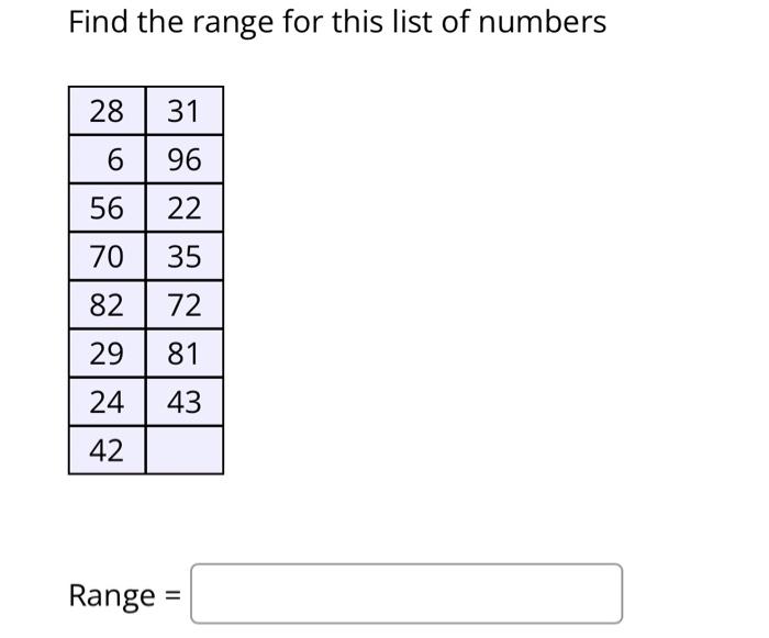 Solved Find the range for this list of numbers | Chegg.com