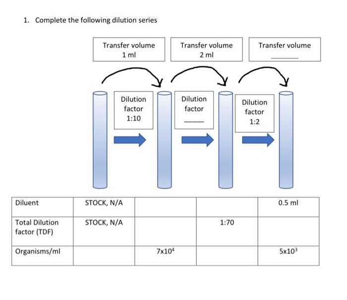 Solved 1. Complete the following dilution series Transfer