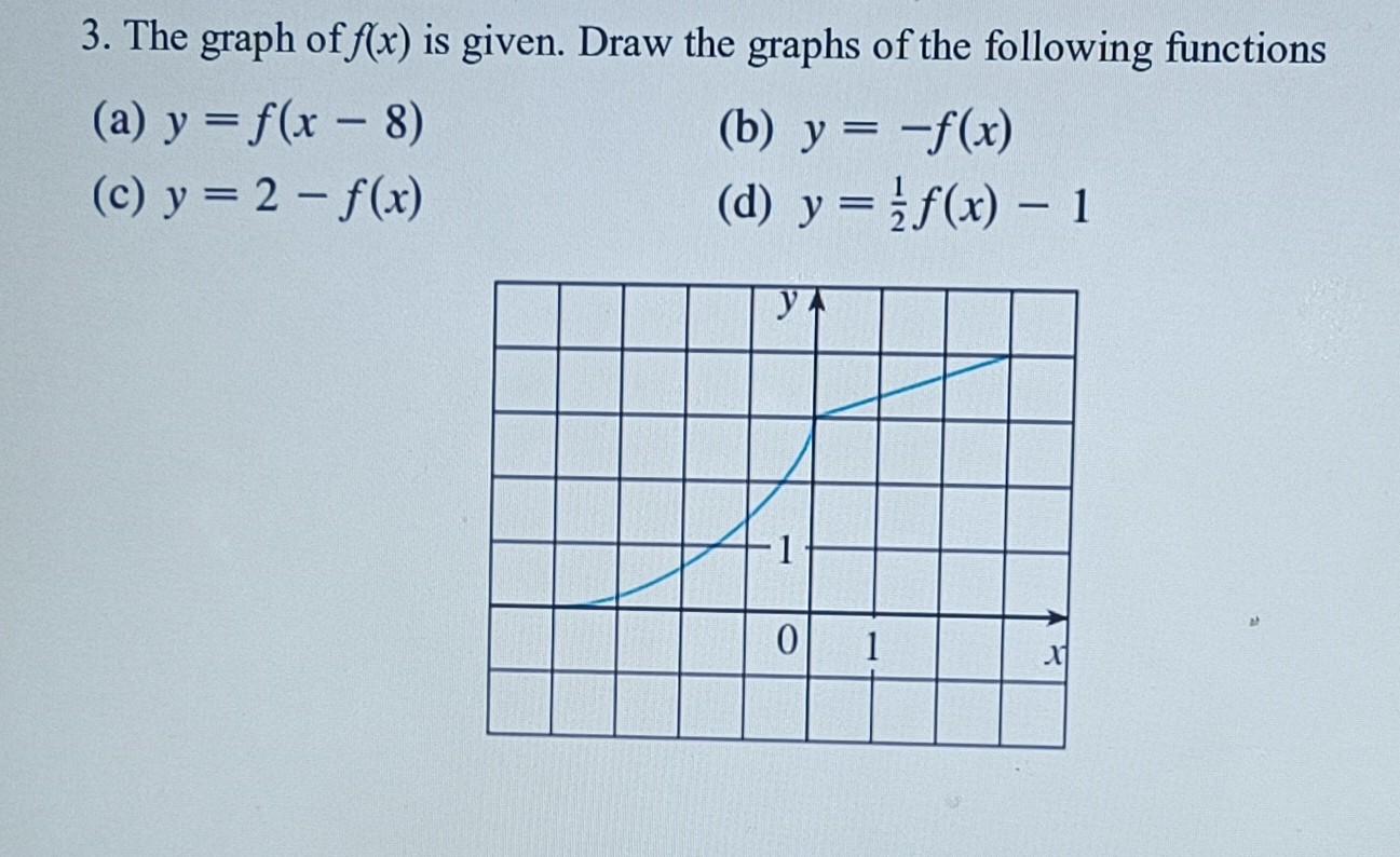Solved 3. The graph of f(x) is given. Draw the graphs of the | Chegg.com