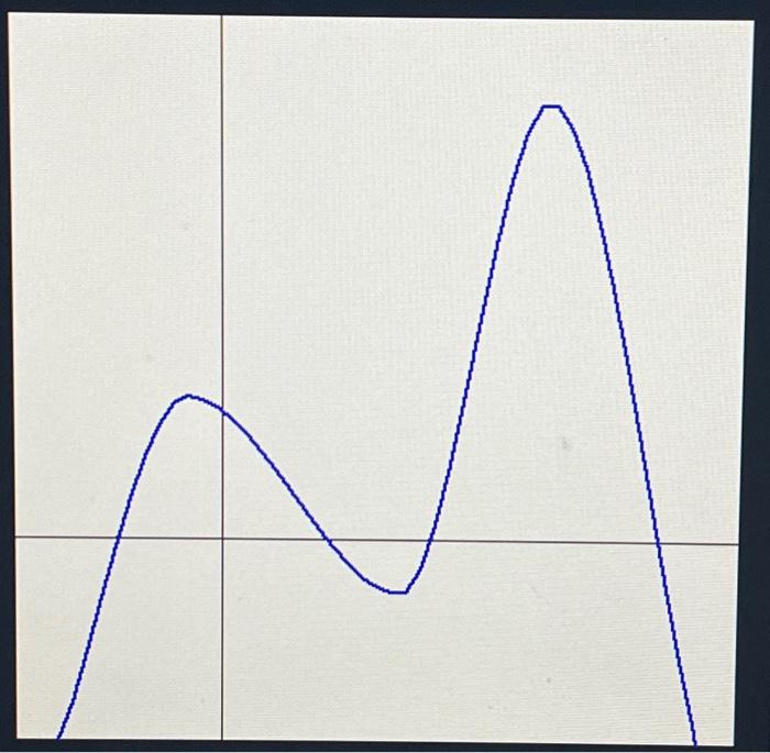 solved-2-points-what-is-the-smallest-degree-polynomial-chegg