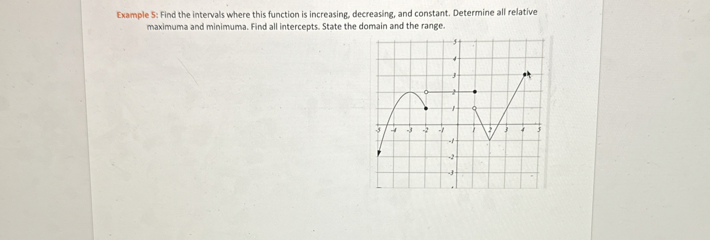 Solved Example 5: Find the intervals where this function is | Chegg.com