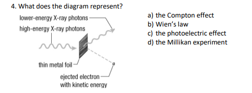 Solved What does the diagram represent?a) ﻿the Compton | Chegg.com