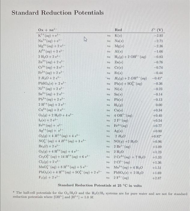 Solved Use the Standard Reduction Table to write net lonic | Chegg.com