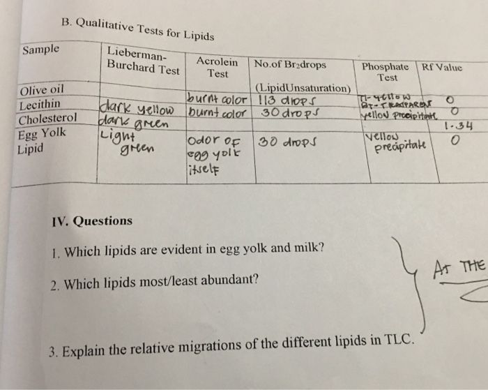 Solved B. Qualitative Tests For Lipids Sample Lieberman- | Chegg.com