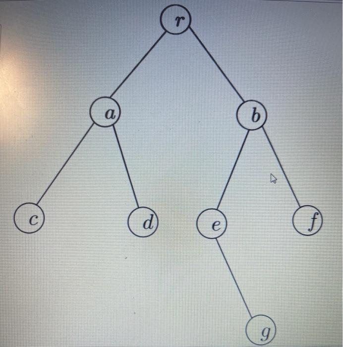 Solved In your notebook, use the following tree to show the | Chegg.com