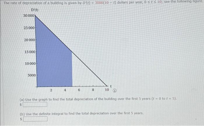 Solved The rate of depreciation of a building is given by | Chegg.com
