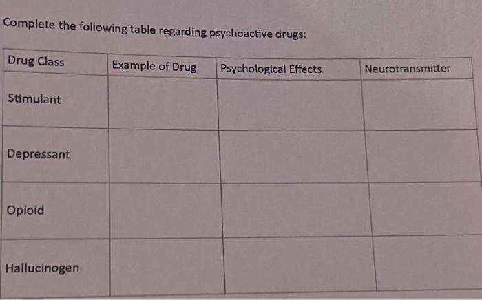 Solved Complete the following table regarding psychoactive | Chegg.com