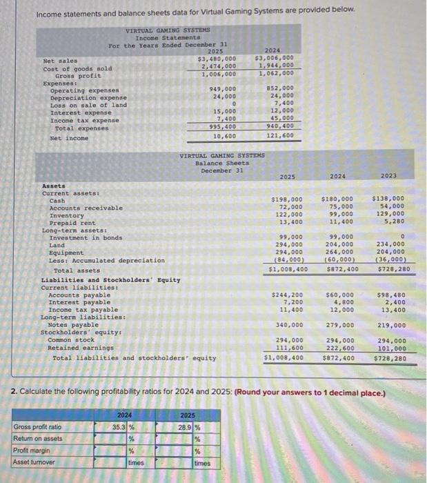 Solved Income statements and balance sheets data for Virtual | Chegg.com