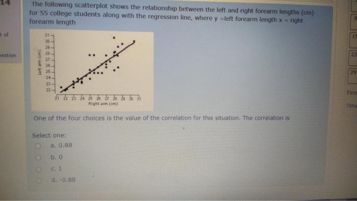 Solved The following scatterplot shows the relationship | Chegg.com