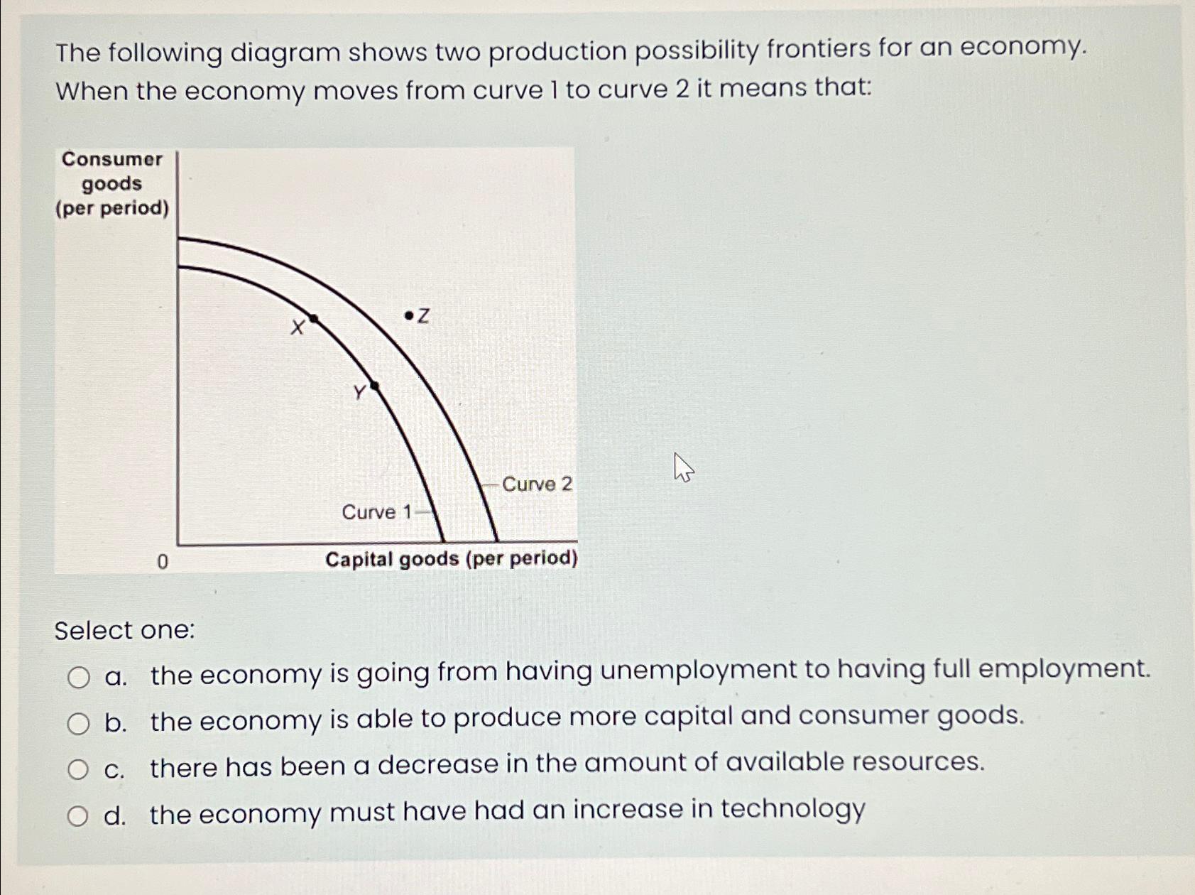 Solved The following diagram shows two production | Chegg.com