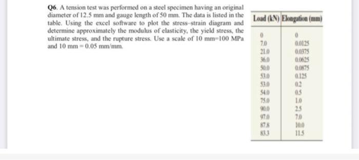Solved Q6. A tension test was performed on a steel specimen | Chegg.com