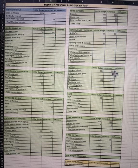 personal budget assignment answers