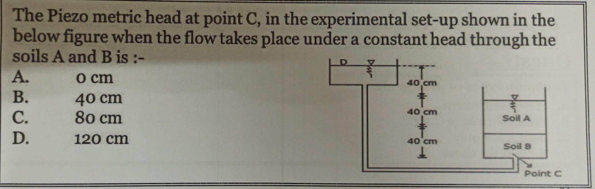 Solved The Piezo metric head at point C, in the experimental