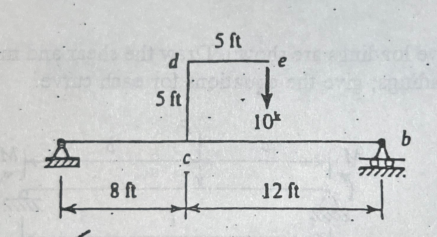 Solved Find shear and moment diagram