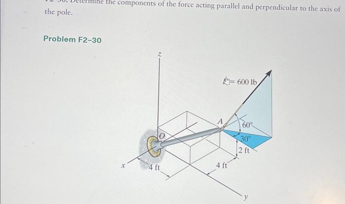 Solved Determine the components of the force acting parallel | Chegg.com