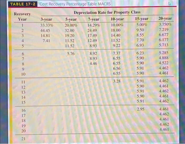 Solved 174 Special Depreciation Allowance Certain Qualified