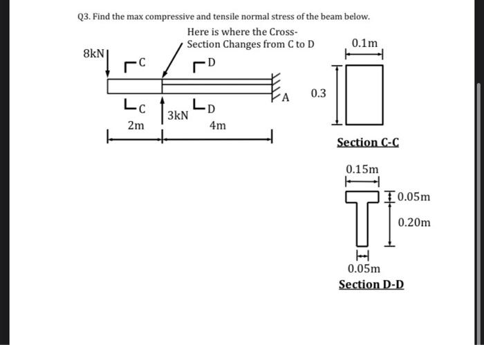 Solved Q3. Find the max compressive and tensile normal | Chegg.com