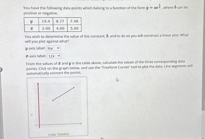 Solved You have the following data points which belong to a | Chegg.com