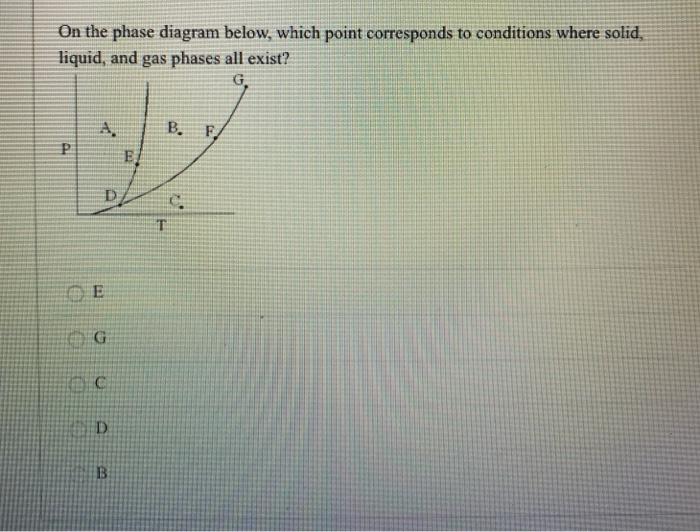 Solved On the phase diagram below, which point corresponds | Chegg.com