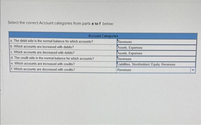 Solved Select the correct Account categories from parts a to | Chegg.com