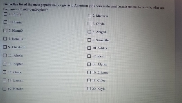 Solved Given this list of the most popular names given to | Chegg.com