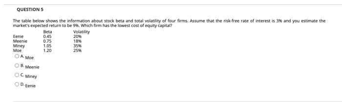 Solved QUESTIONS The Table Below Shows The Information About | Chegg.com