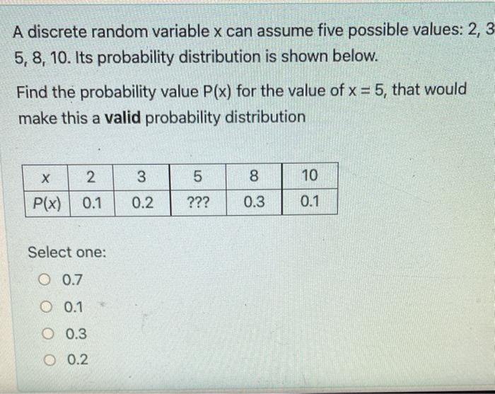 Solved A Discrete Random Variable X Can Assume Five Possible 