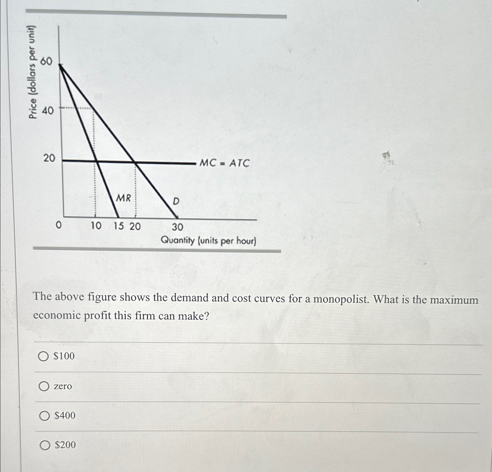 Solved The above figure shows the demand and cost curves for | Chegg.com