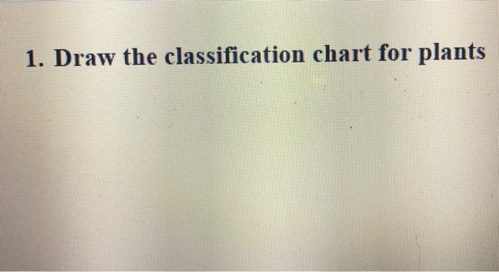 Solved 1. Draw the classification chart for plants | Chegg.com