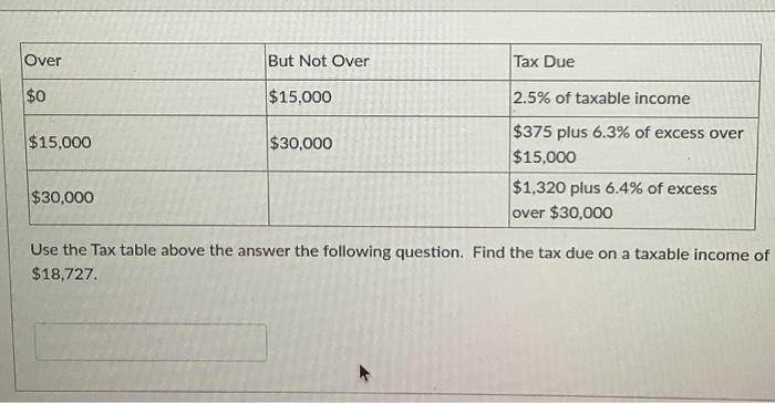Solved Use the Tax table above the answer the following | Chegg.com