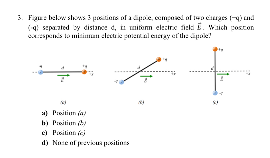 Solved Figure Below Shows 3 ﻿positions Of A Dipole Composed 4074