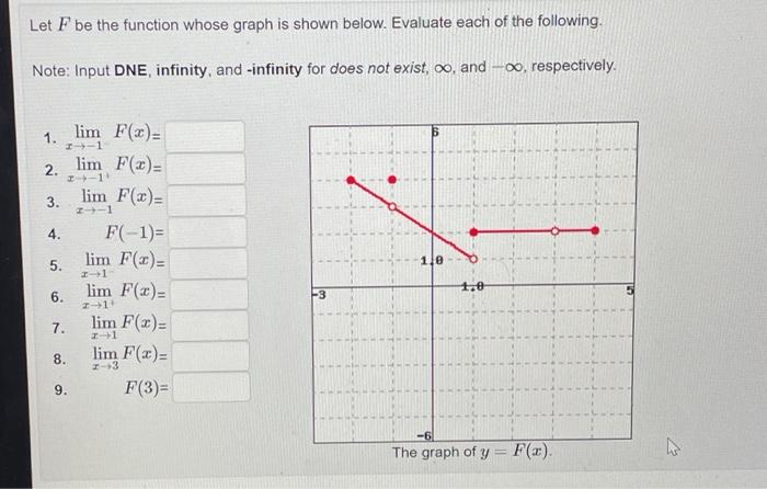 Solved Let F be the function whose graph is shown below. | Chegg.com