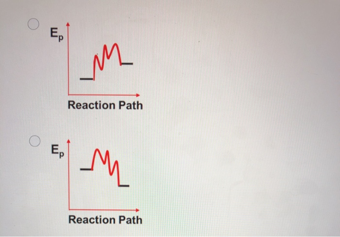Solved Consider the following synthesis reaction and its | Chegg.com